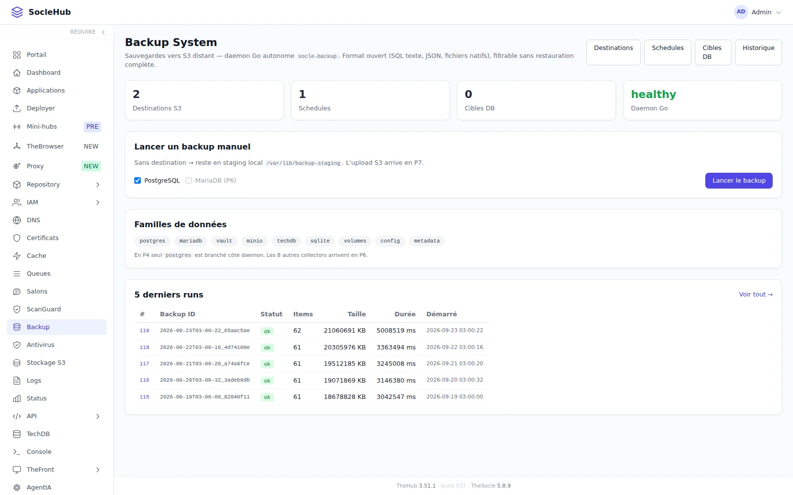 La page Backup System de la console du Hub thesocle.net : deux destinations S3, une planification, daemon Go healthy, familles de données, et les cinq dernières exécutions, toutes au statut ok